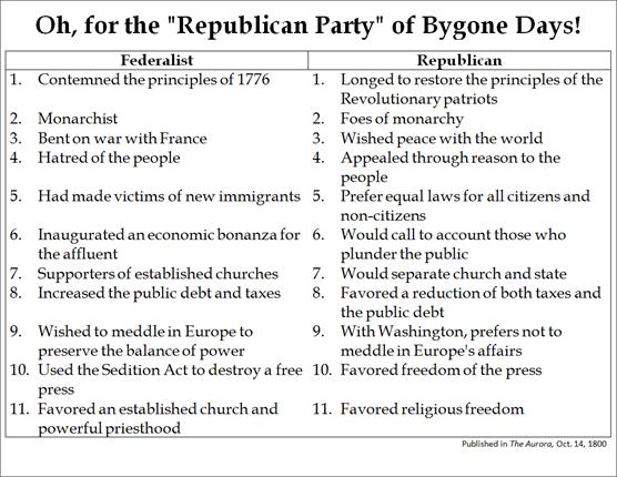 bygone republicans